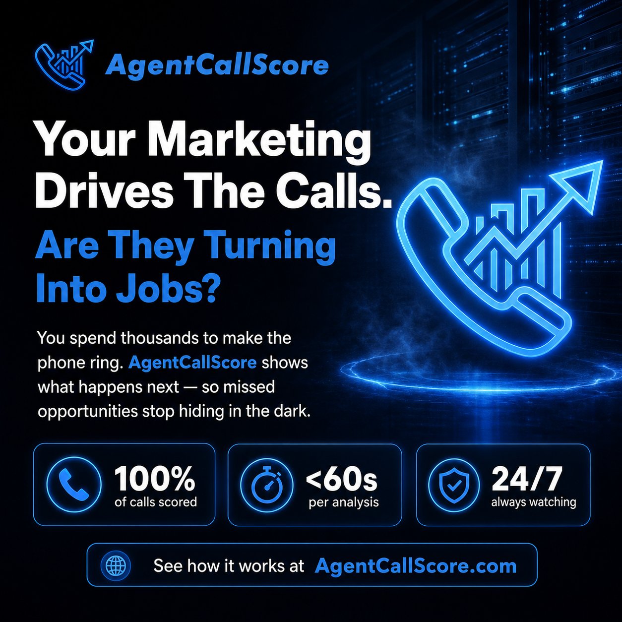 AgentCallScore: Your marketing drives the calls.