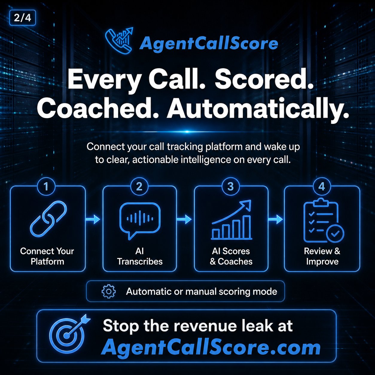 AgentCallScore: Every call. Scored. Coached. Automatically.