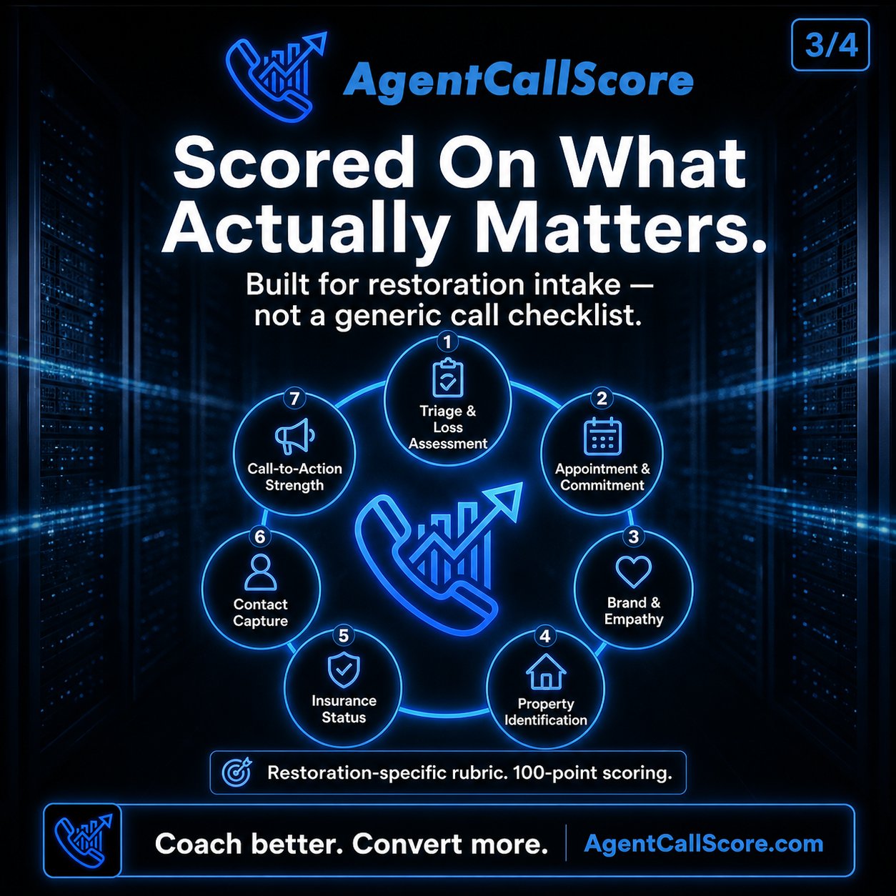 AgentCallScore: Scored on what actually matters.